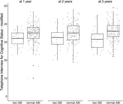 Low ankle-brachial index and cognitive function after stroke—the PROSpective with Incident Stroke Berlin (PROSCIS-B)